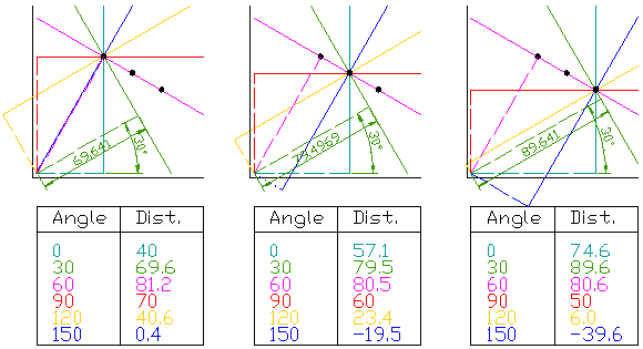 How OpenClaw Could Transform Microsoft 365 Copilot — Hough transform diagram
