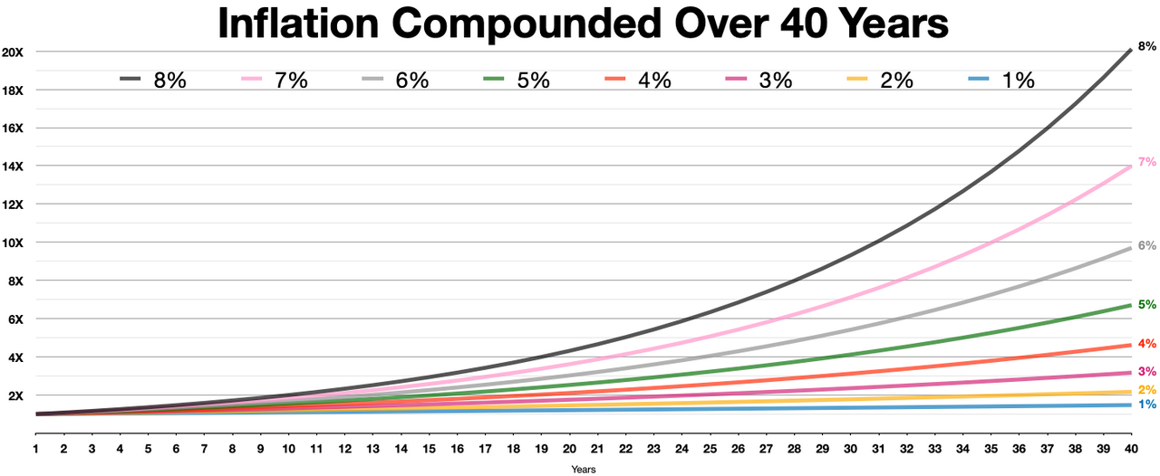 Over 40,000 OpenClaw Containers Exposed as Critical CVE Emerges — Inflation compounded over 40 years