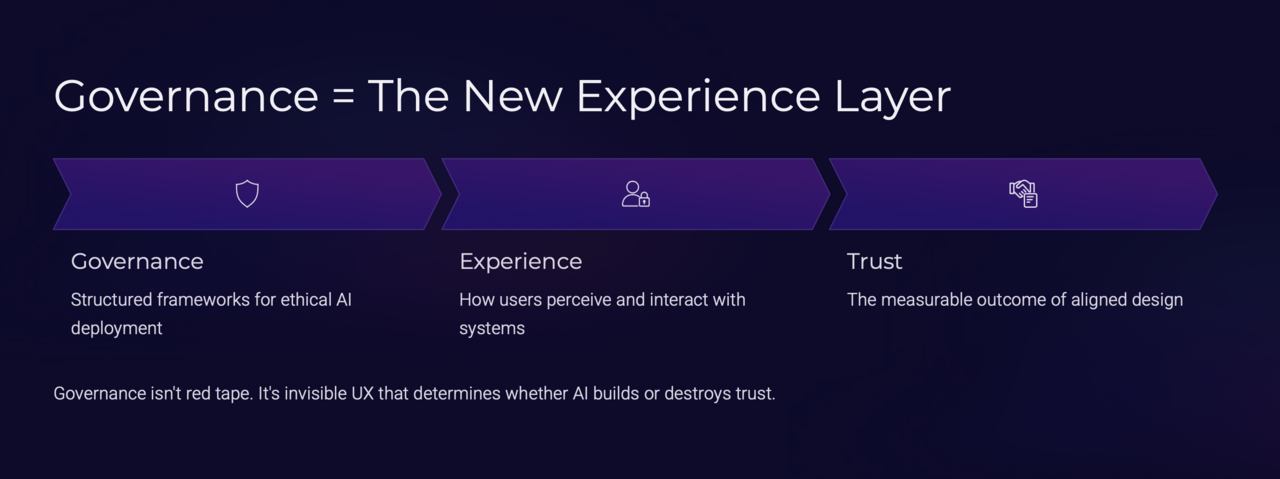 The Governance Question Hanging Over Autonomous AI Agents — Governance = The New Experience Layer
