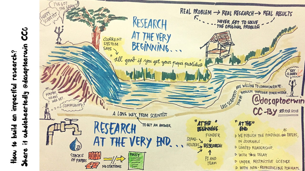 Startups Accidentally Build Research Labs While Chasing Boring Tech — How to build an impactful research - share it wholeheartedly