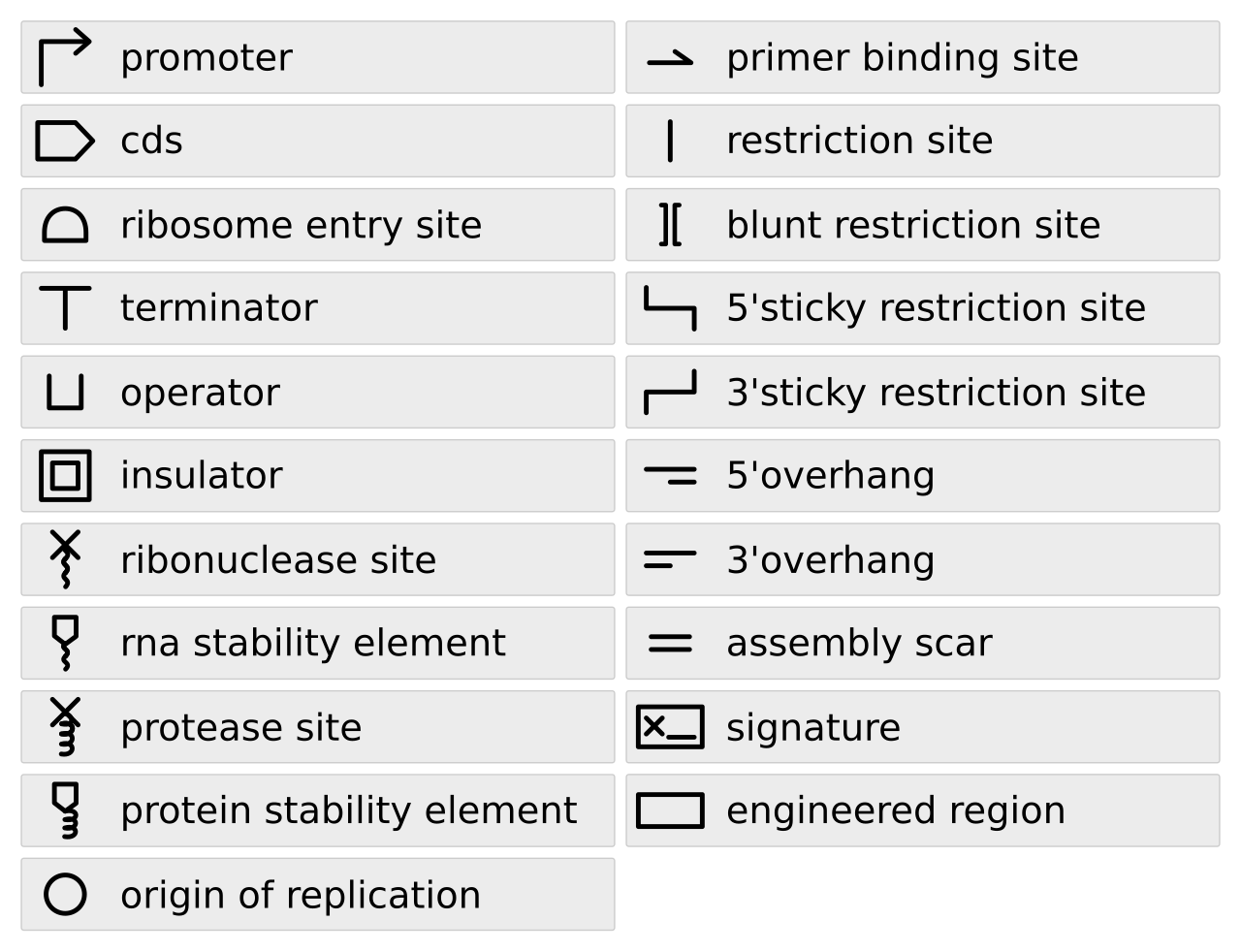 The Synthetic Yes-Man: AI, Dunning-Kruger, and the Modern Voigt-Kampff Test — Synthetic Biology Open Language (SBOL) standard visual symbols