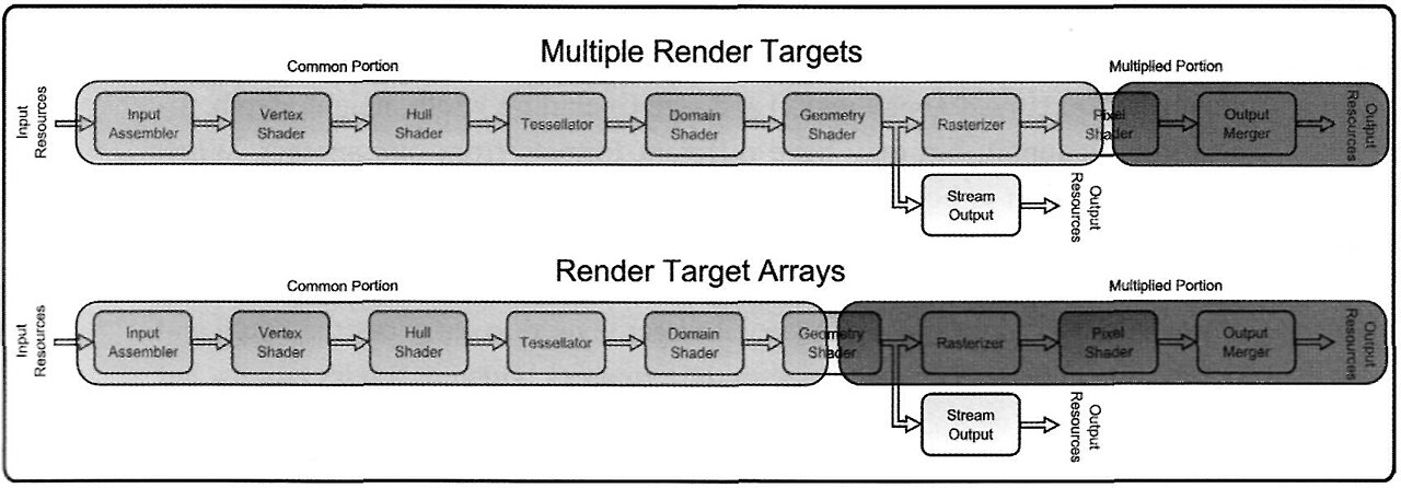 VoltGrid AI Targets GPU Power Surges in Software — Multiple Render Targets & Render Target Arrays