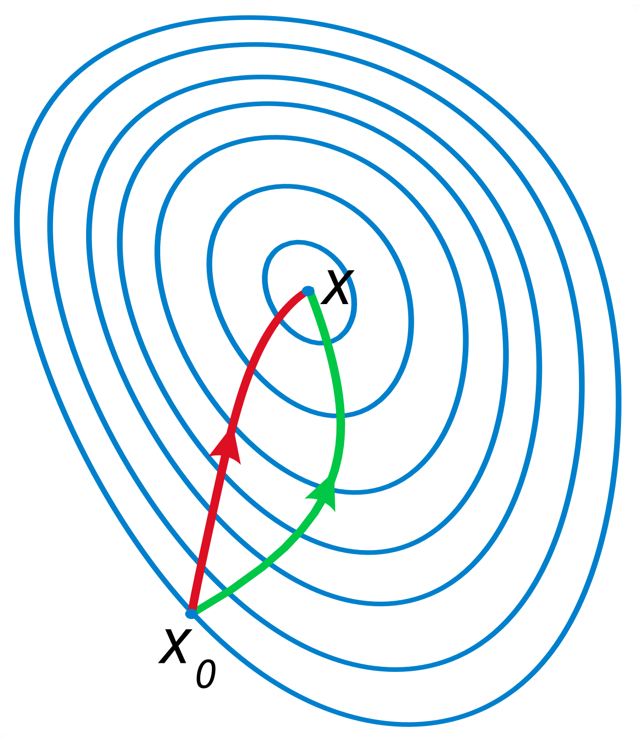 ML Portfolio Optimization: From Prediction to Execution — Newton optimization vs grad descent