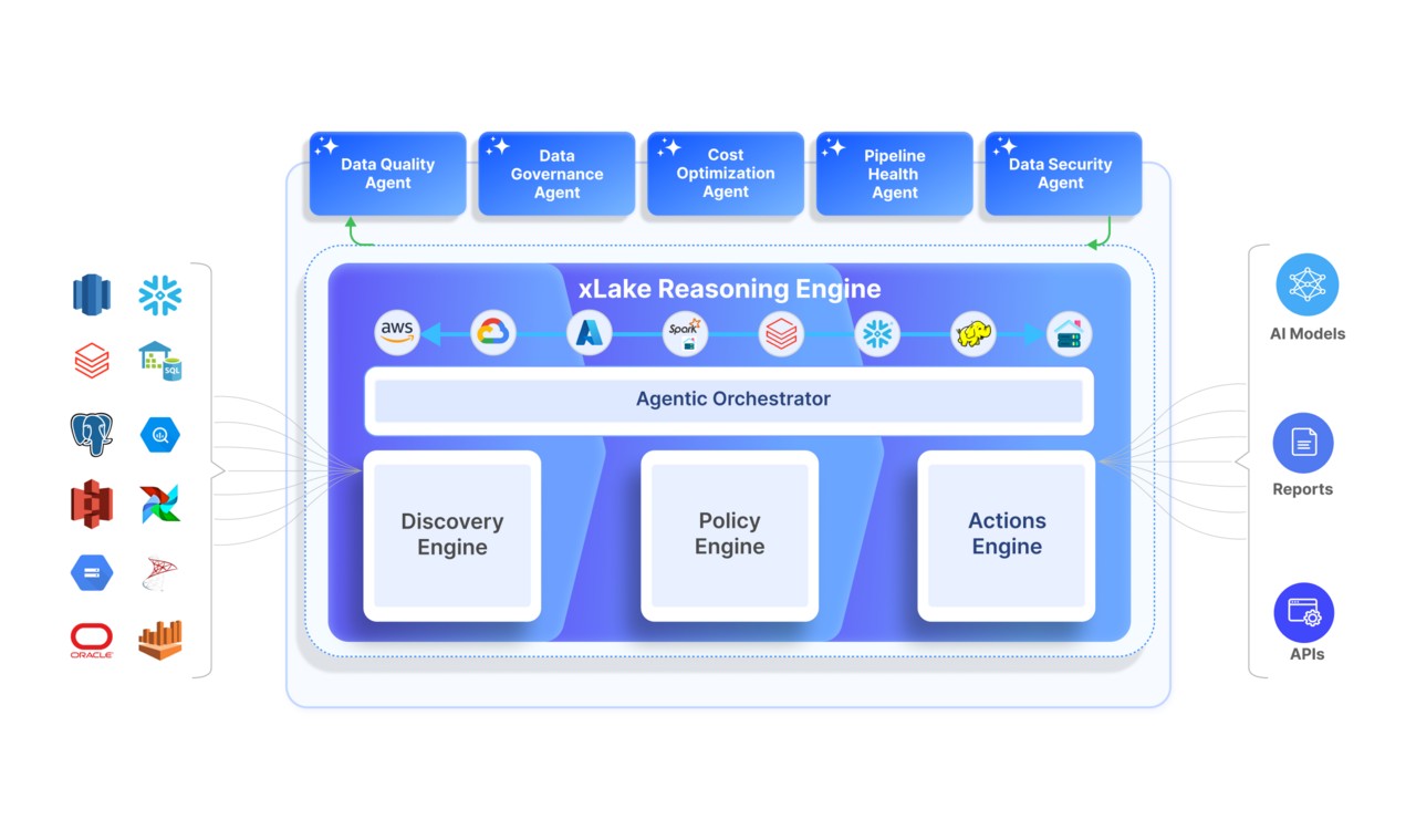 Agentic IT Moves Beyond AIOps to Execute Actions — Acceldata's Agentic Data Management Platform