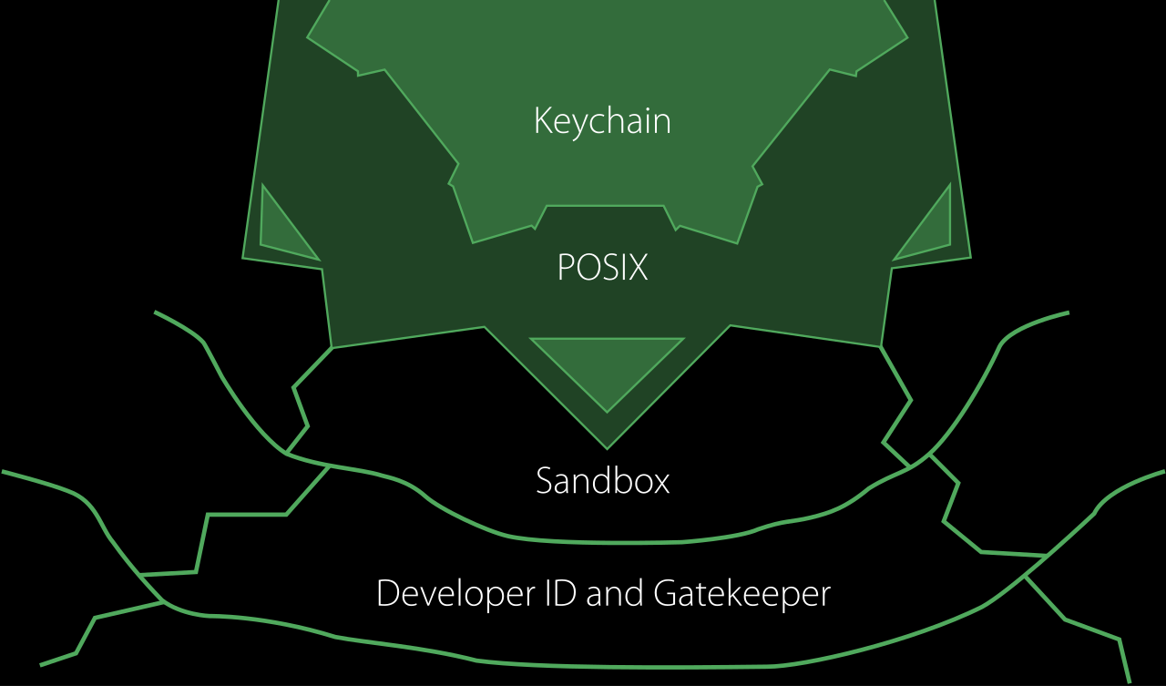 MCP Is Not a Security Layer: Why Your AI Agents Are Failing in Production — OS X security layers