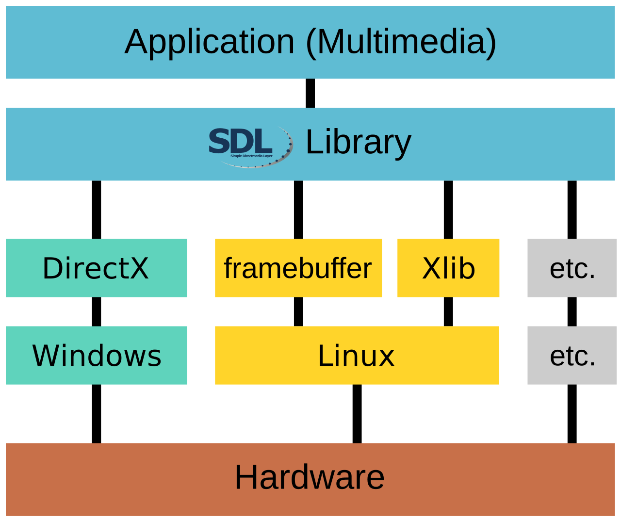 OKF Knowledge Layer Fixes SQL Agent Hallucinations on LiveSQLBench — SDL Layers