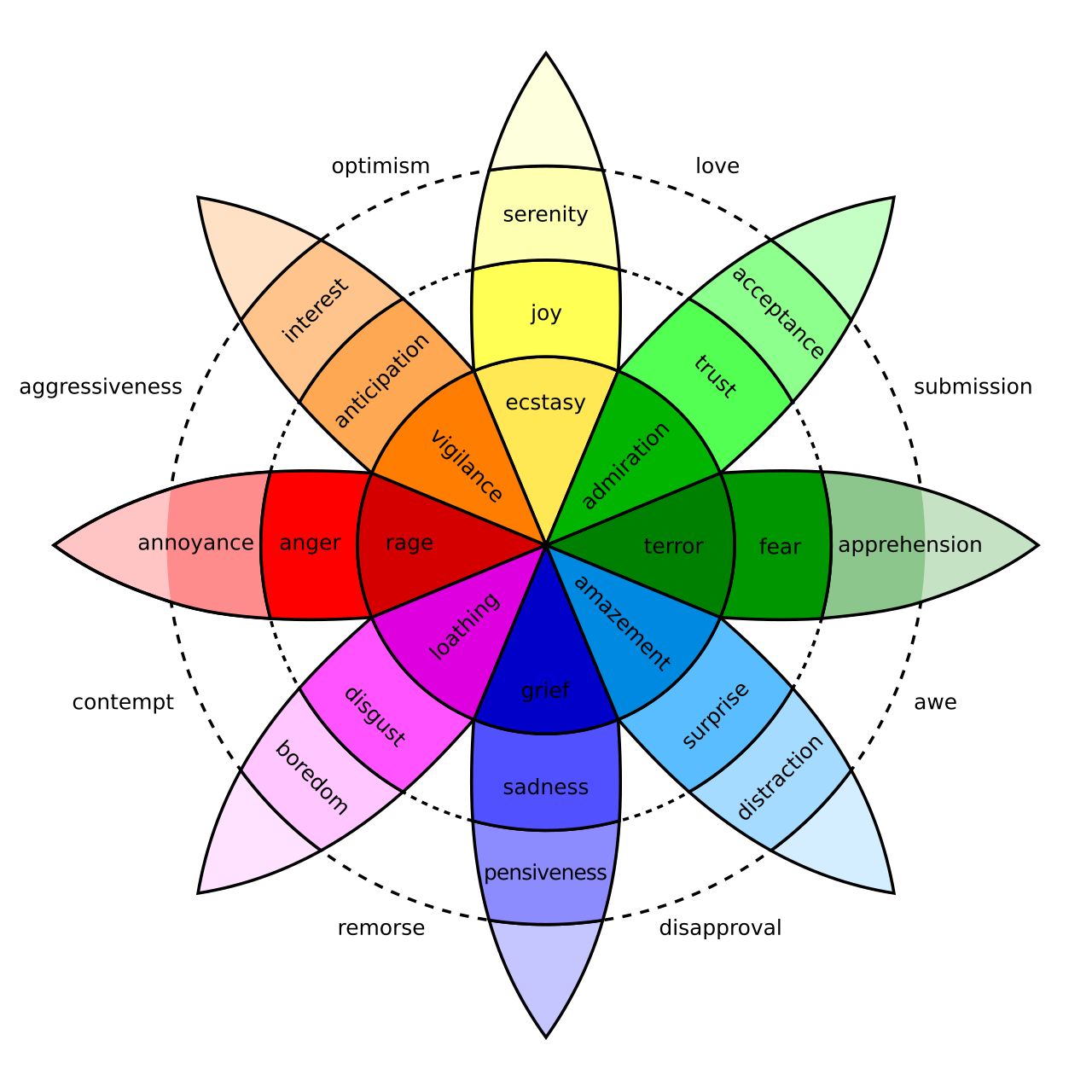 OhNine 2.1 Adds Emotional State Machine to Claude Usage Meter — Plutchik's Emotional Wheel