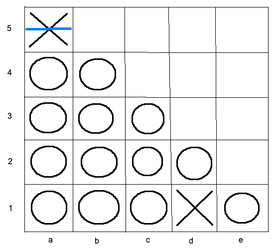 Termux Enables Zero-Capital Business Automation on Android — 5 by 5 zero cut game board after two moves