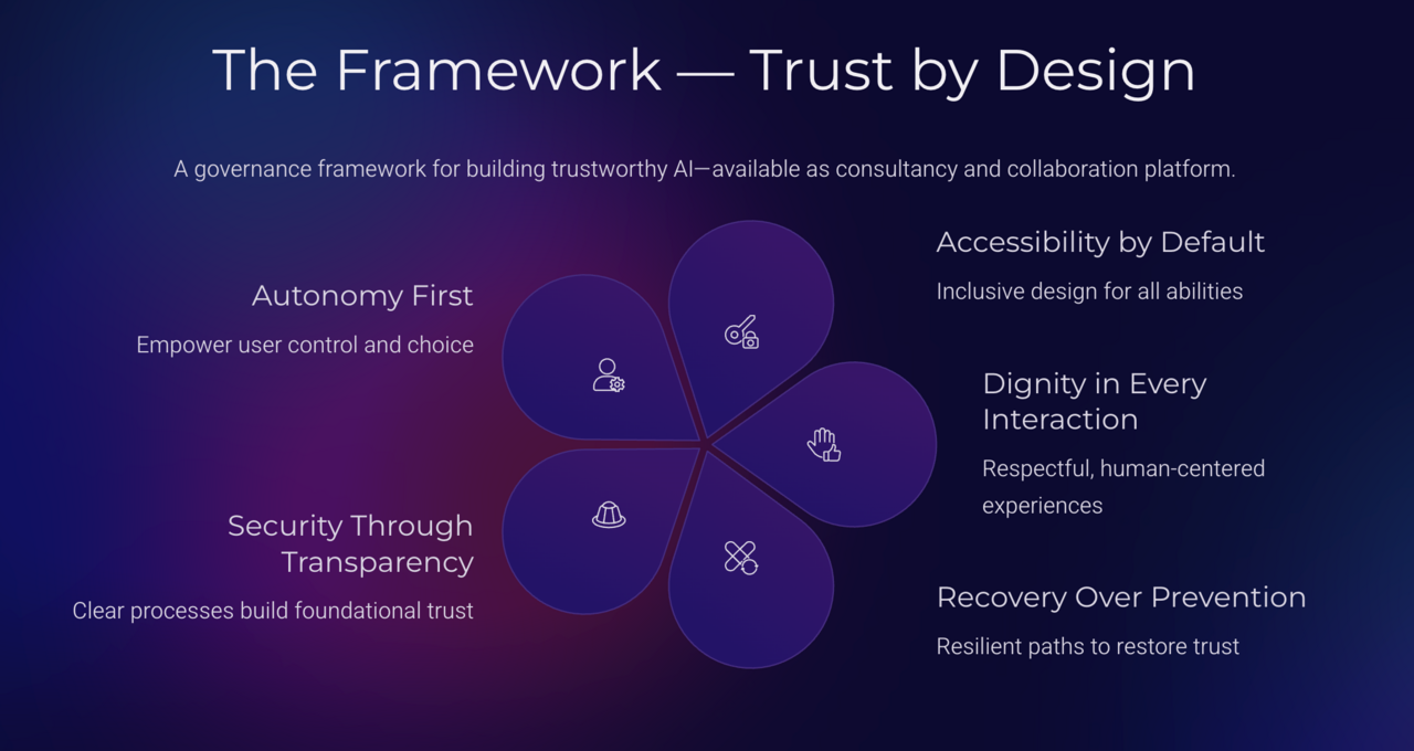 Agenshive Launches Trust-Based Registry for Independent AI Agents — Trust by Design Framework (Five Principles)
