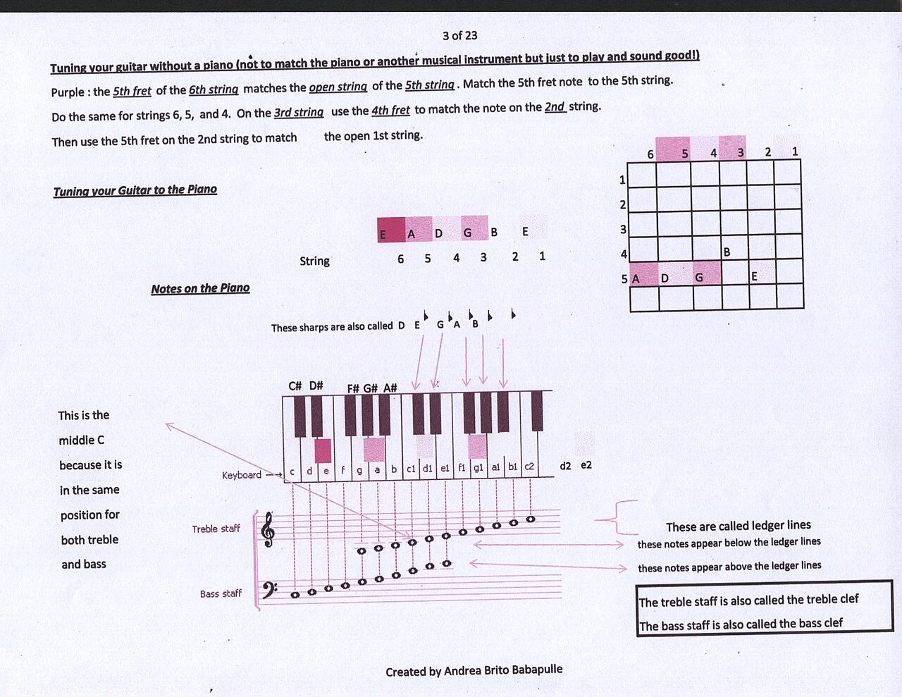 Stop Fine-Tuning Your Chatbot: Why RAG Is the Right Tool for Business Data — Tuning your guitar with or without a piano