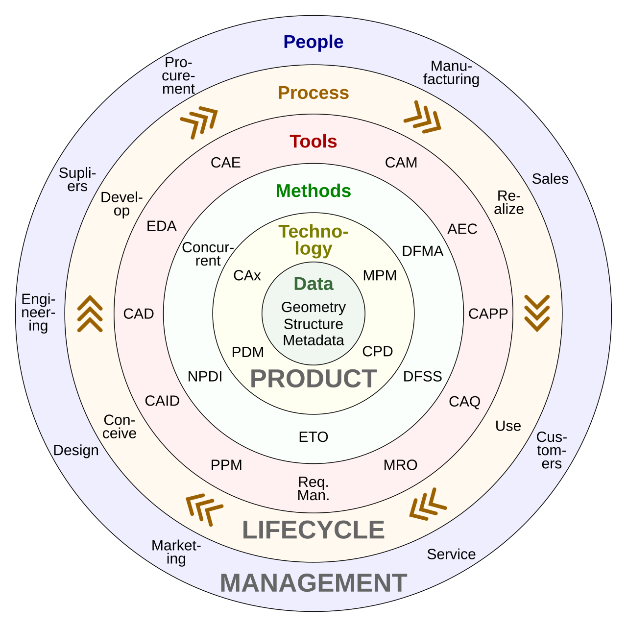 Product Management Reading List Splits Into Pre-LLM and AI Governance Eras — Product Lifecycle Management