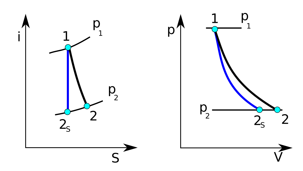 Local Compression Layer Cuts AI Token Costs by 85.9 Percent via MCP — Turbine-compression cycle