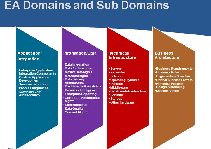 New Open Reference Architecture Maps Physical AI Ontologies — Enterprise Architecture Domain Reference Architecture