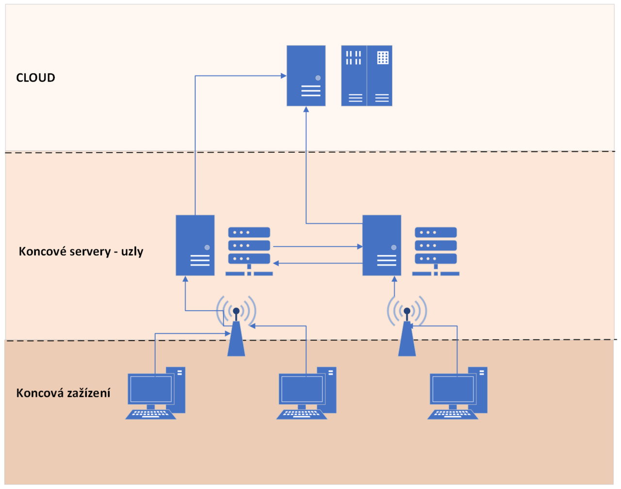 Edge Computing and Strict Prompts Save Podcasting Workflow — Edge computing