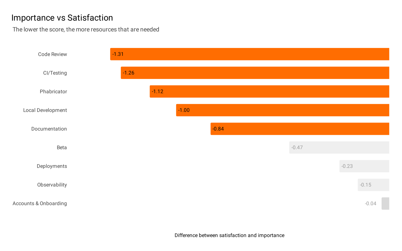 Developer Pairs N8n and Gemini With Dedicated API to Catch LLM Invoice Hallucinations — Developer Satisfaction 2021 Gap Analysis