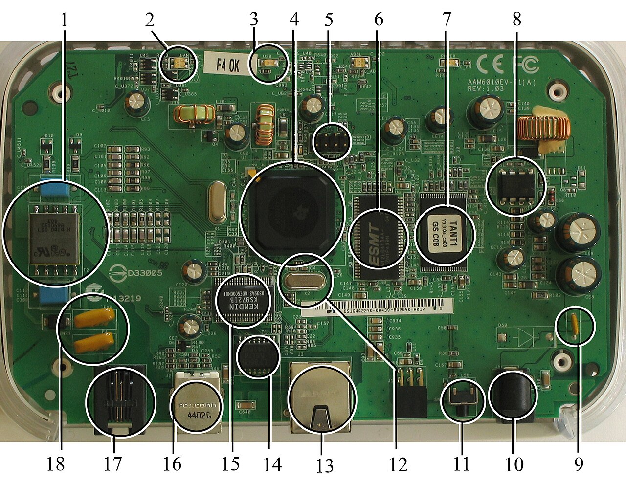 Agent Router V1.2 Adds Never Mode, but Agentgateway Defaults to Conditional — ADSL modem router internals labeled