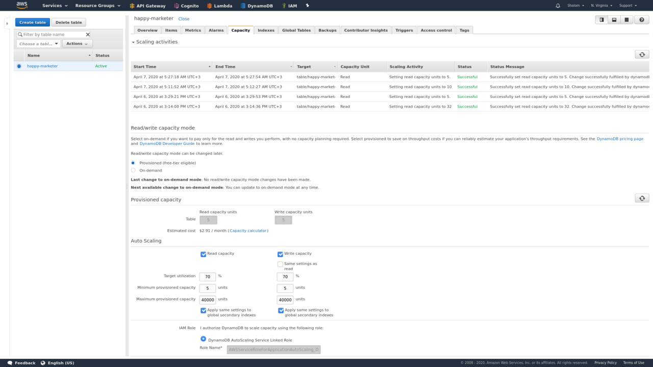 AWS Capacity Crunch Persists Into 2027 as AI Infrastructure Bottlenecks Delay Developer Access — Aws-dynamodb-web-console-capacity