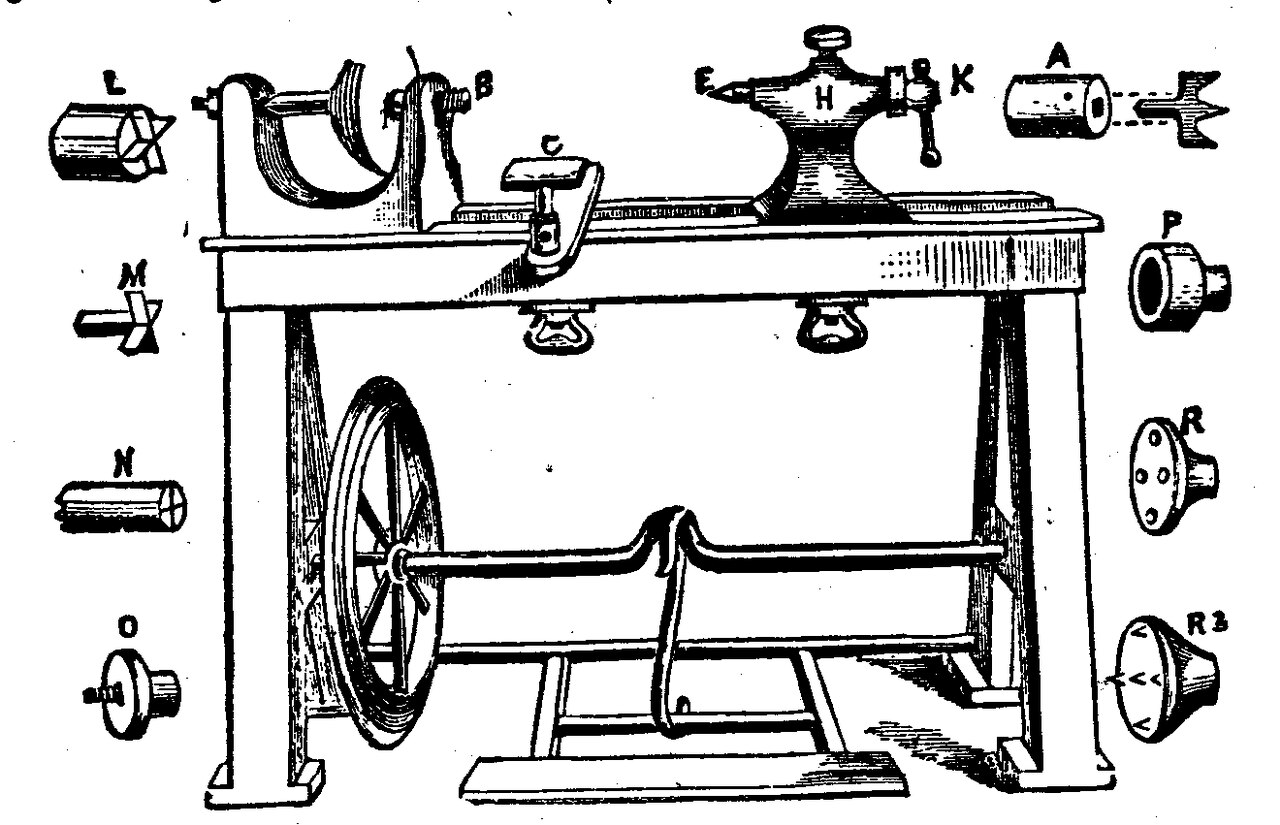 Receipts Tool Uses Deterministic Checks to Catch AI Verb Inflation in Commit Logs — Woodturning bench and tools • p788 • Scammell's Cyclopedia of Valuable Receipts (1897)