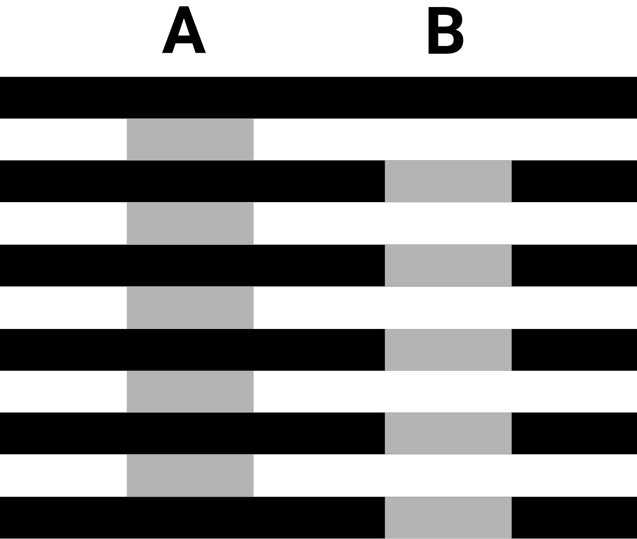 The Idempotency Illusion: Why AI Agents Need Stable Intent Over Generated Hashes — Whites illusion