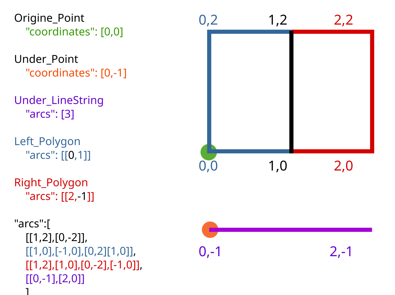 Valid JSON, Wrong Answer: Why Semantic Checks Beat Schema Validation in LLM Workflows — Topojson shapes-en