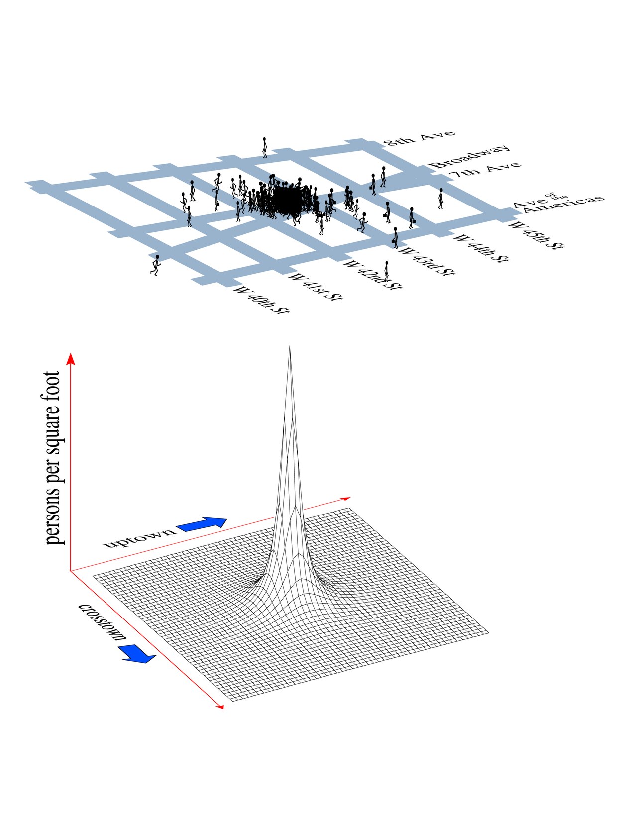 Architectural Reversibility Matters More Than Model Interchangeability in Text Classification — Small Dark Matter Particle Size Illustration (2001-0164-more-1)
