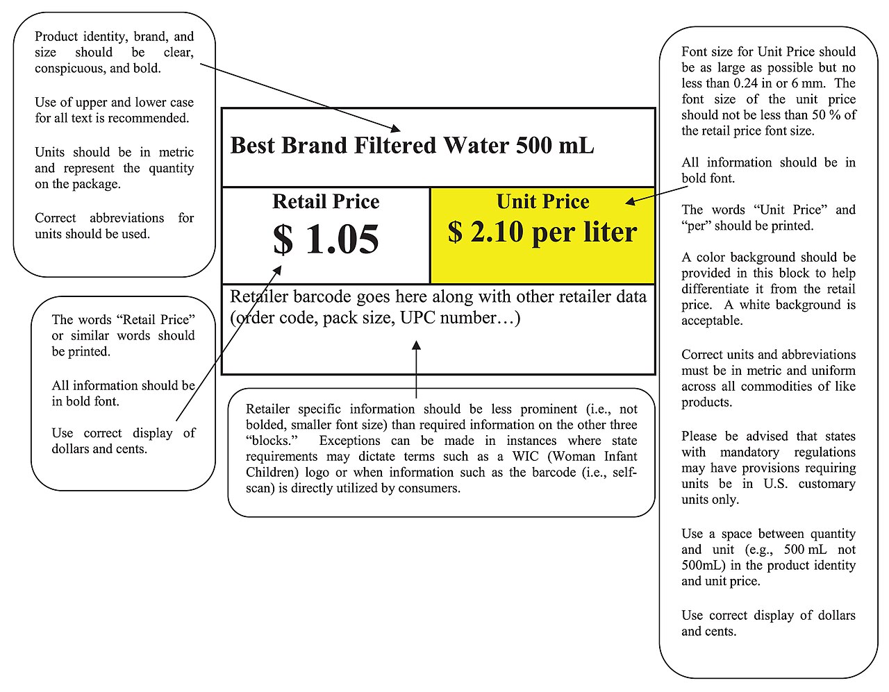 Aider's Pricing Guide Stale as Claude Sonnet 5.5 Drops Costs by Third — Unit Pricing Labels Guide (16521282019)