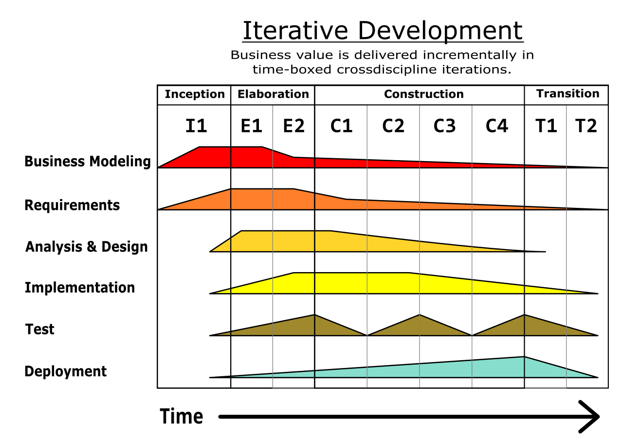 Aamt Format Unifies Model Weights and Agent Memory in Single GPU-Optimized File — Unified Process Model for Iterative Development