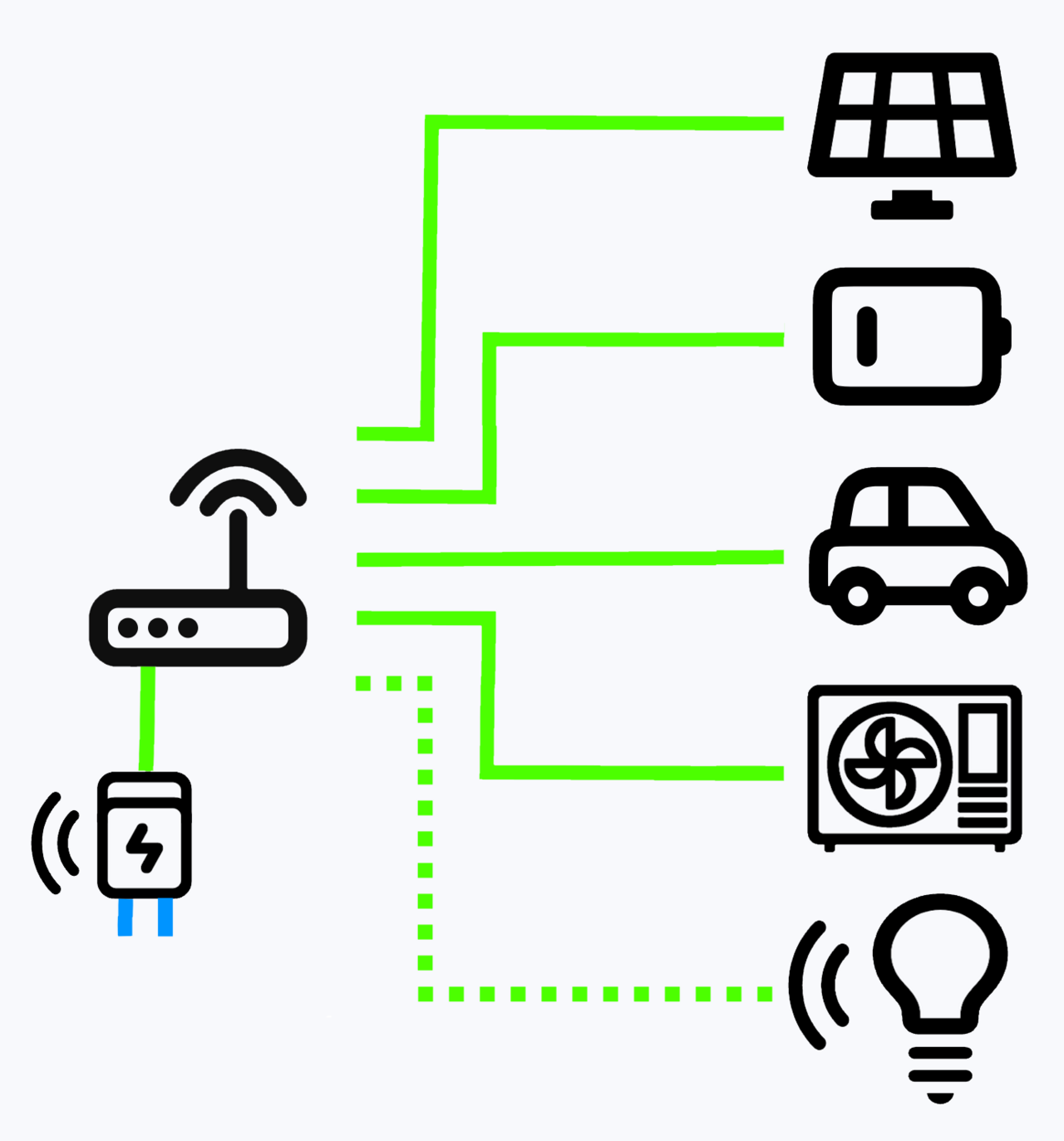 Smart Home Energy Management: How to Monitor and Reduce Electricity Usage — HEMS - Home Energy Management System